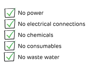 List of green technology USPs no power no electrical connections no chemicals no consumables no waste water